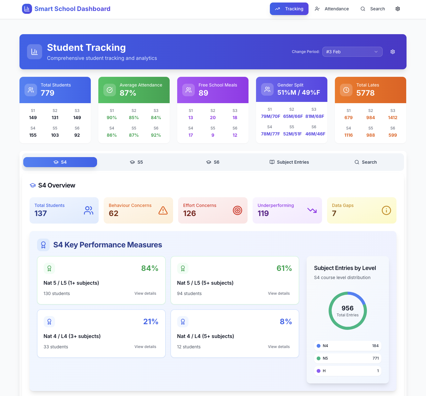 Smart School Dashboard - Main Interface showing pupil analytics and SQA performance metrics